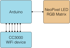 Binarywatch_with_wifi